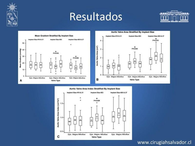 Diapositiva 11 de A Prospective, randomized comparison of 3 contemporary  bioprosthetic...