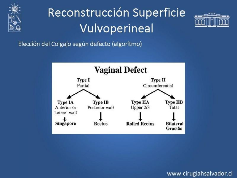 Diapositiva 6 de Transfusiones en Cirugía Mayor Abdominal pt. 2