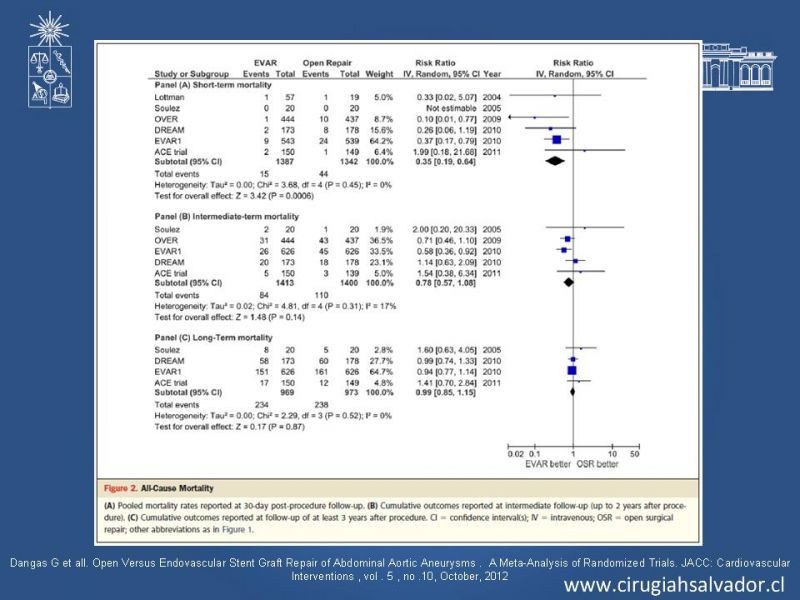 Diapositiva 38 de Aneurisma de Aorta Abdominal:Generalidades