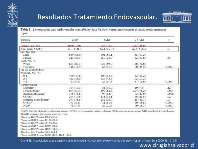 Diapositiva 24 de Reparación endovascular de aneurismas de aorta torácica (TEVAR)