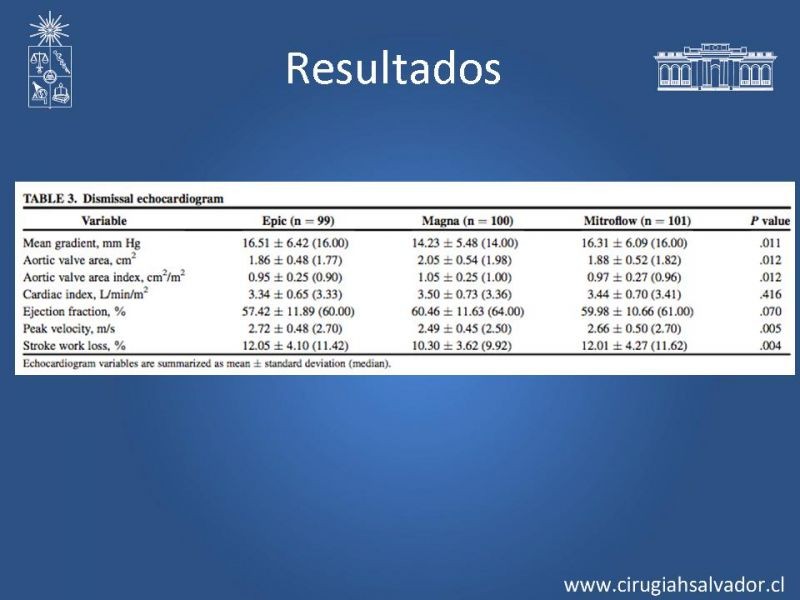 Diapositiva 10 de A Prospective, randomized comparison of 3 contemporary  bioprosthetic...