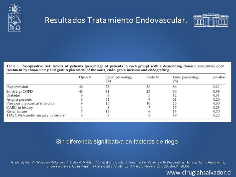 Diapositiva 19 de Reparación endovascular de aneurismas de aorta torácica (TEVAR)
