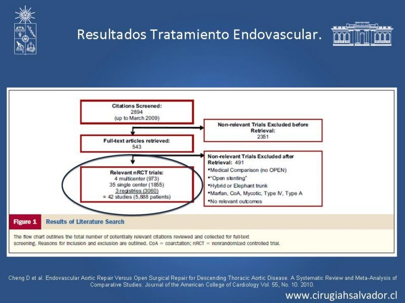 Diapositiva 29 de Reparación endovascular de aneurismas de aorta torácica (TEVAR)