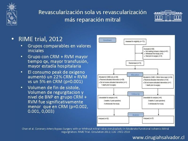 Diapositiva 17 de Insuficiencia Mitral Isquémica
