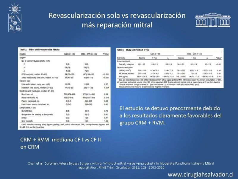 Diapositiva 18 de Insuficiencia Mitral Isquémica