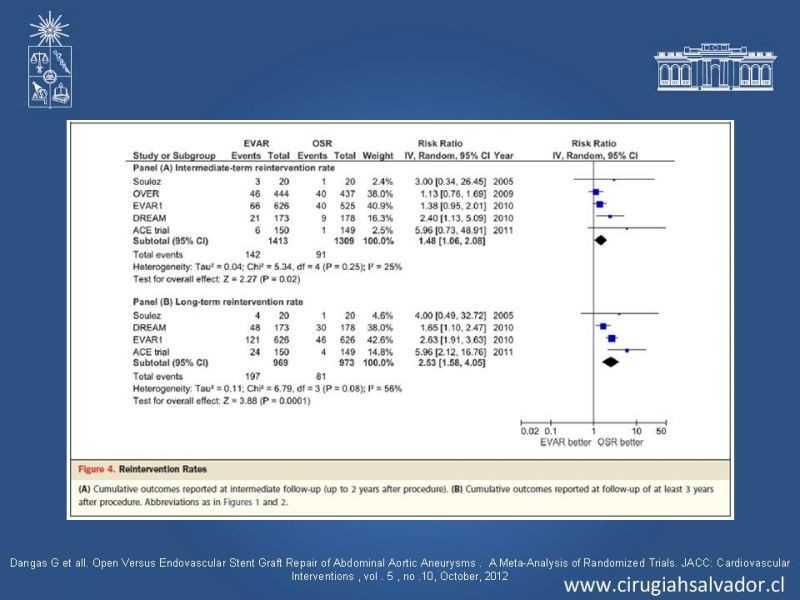 Diapositiva 40 de Aneurisma de Aorta Abdominal:Generalidades