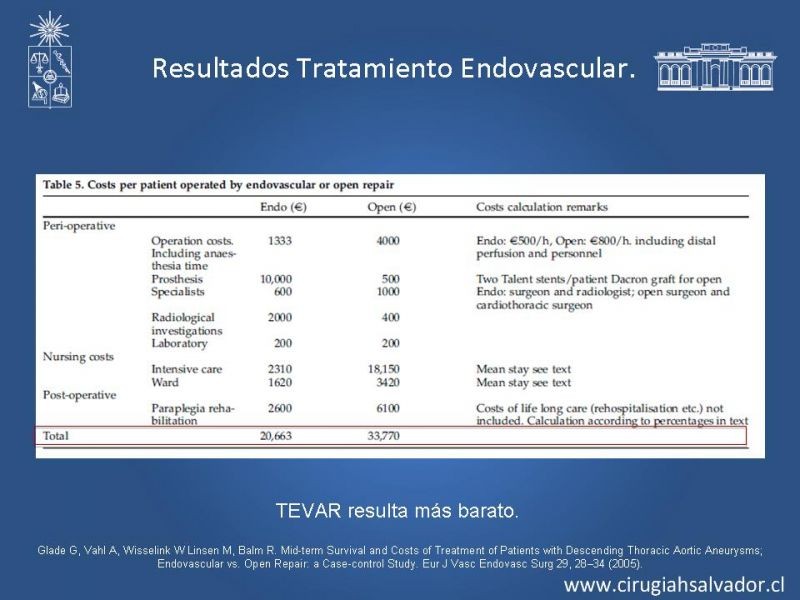 Diapositiva 22 de Reparación endovascular de aneurismas de aorta torácica (TEVAR)
