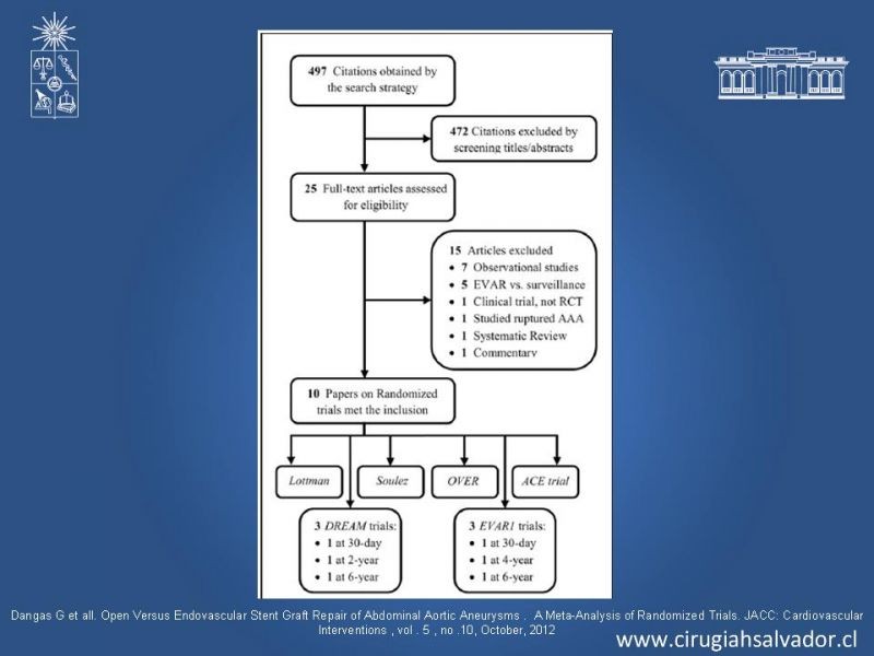 Diapositiva 37 de Aneurisma de Aorta Abdominal:Generalidades