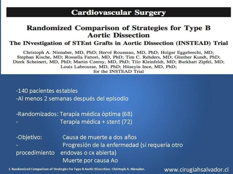 Diapositiva 18 de Manejo Disección Aórtica Tipo B