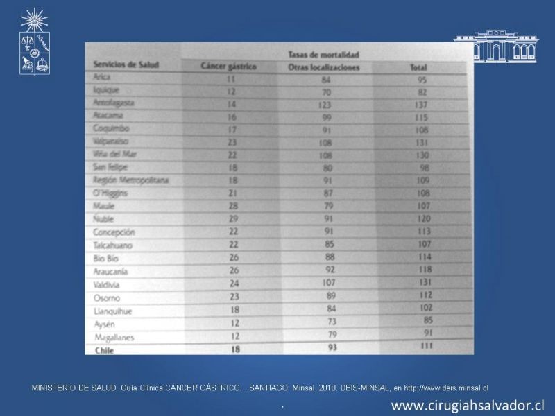Diapositiva 3 de Cáncer Gástrico: Generalidades y Manejo    