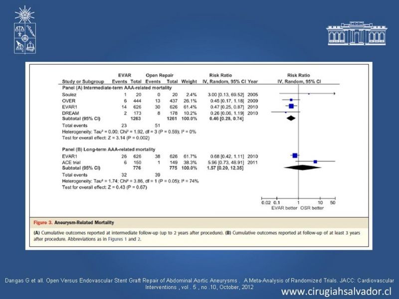 Diapositiva 39 de Aneurisma de Aorta Abdominal:Generalidades