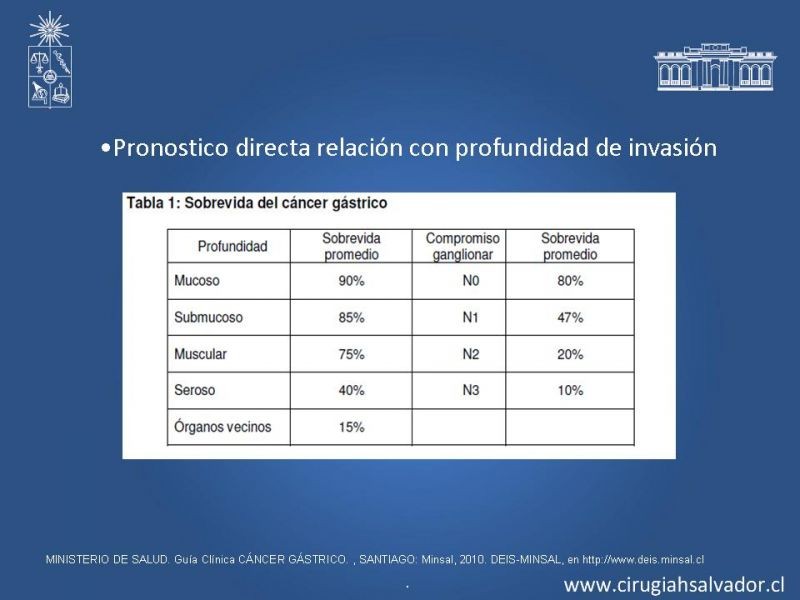 Diapositiva 4 de Cáncer Gástrico: Generalidades y Manejo    