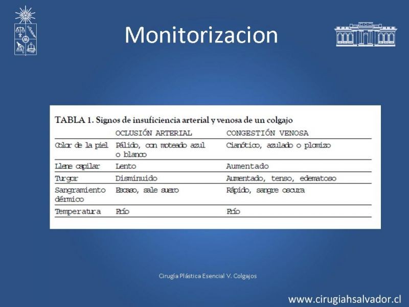 Diapositiva 17 de Colgajos útiles en cirugía general