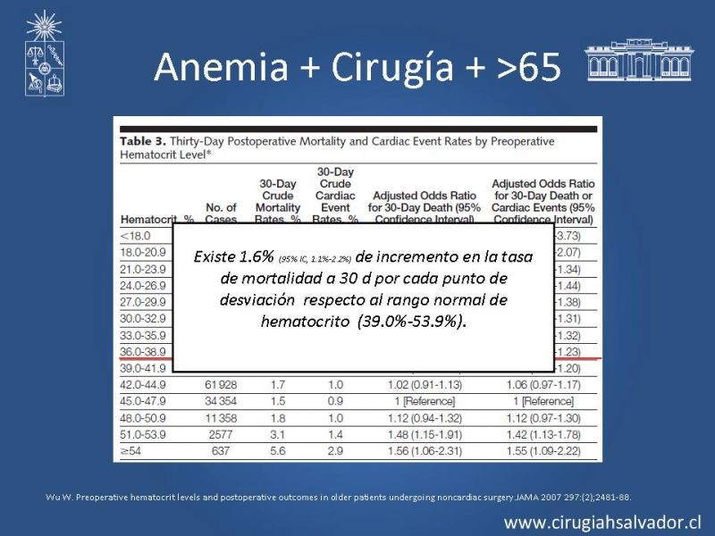 Diapositiva 18 de Transfusiones en Cirugía Mayor Abdominal pt. 1