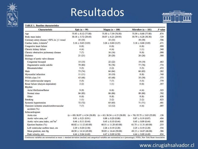 Diapositiva 8 de A Prospective, randomized comparison of 3 contemporary  bioprosthetic...