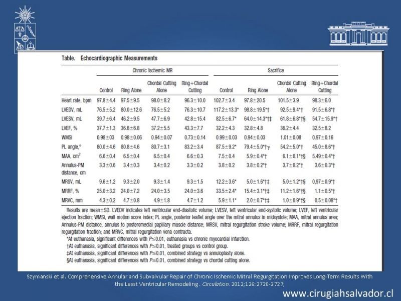 Diapositiva 22 de Insuficiencia Mitral Isquémica