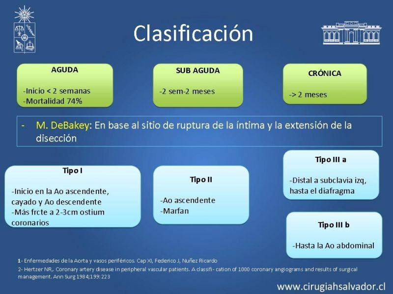 Diapositiva 4 de Manejo Disección Aórtica Tipo B