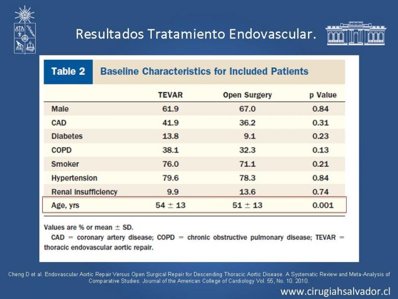 Diapositiva 30 de Reparación endovascular de aneurismas de aorta torácica (TEVAR)