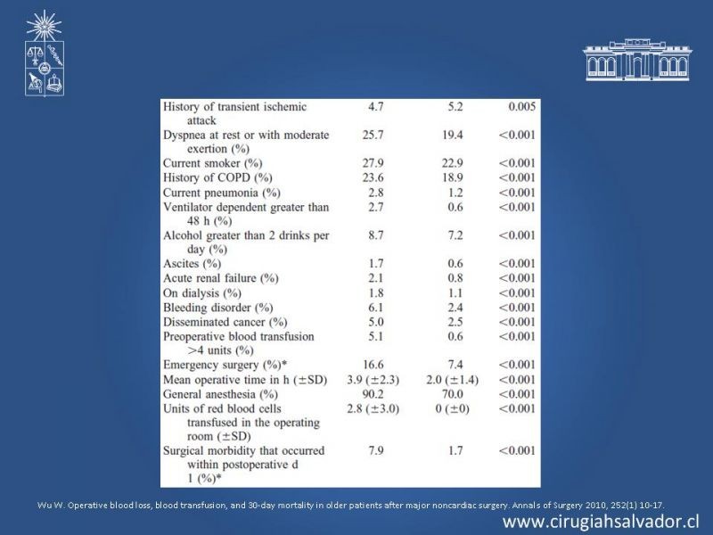 Diapositiva 25 de Transfusiones en Cirugía Mayor Abdominal pt. 1