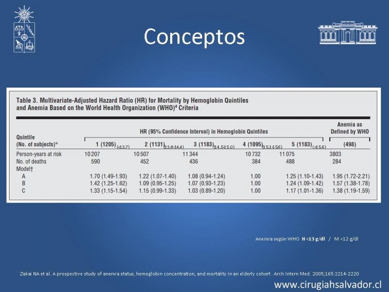 Diapositiva 14 de Transfusiones en Cirugía Mayor Abdominal pt. 1