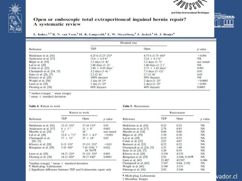 Diapositiva 30 de Laparoscopia en Hernia Inguinal