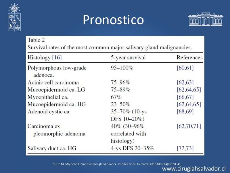 Diapositiva 18 de Tumores Glándulas Salivares
