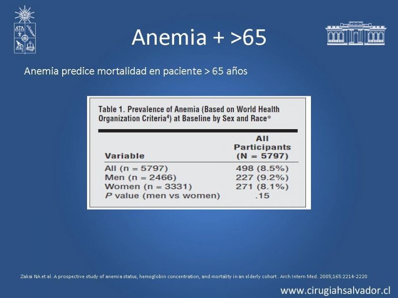 Diapositiva 12 de Transfusiones en Cirugía Mayor Abdominal pt. 1