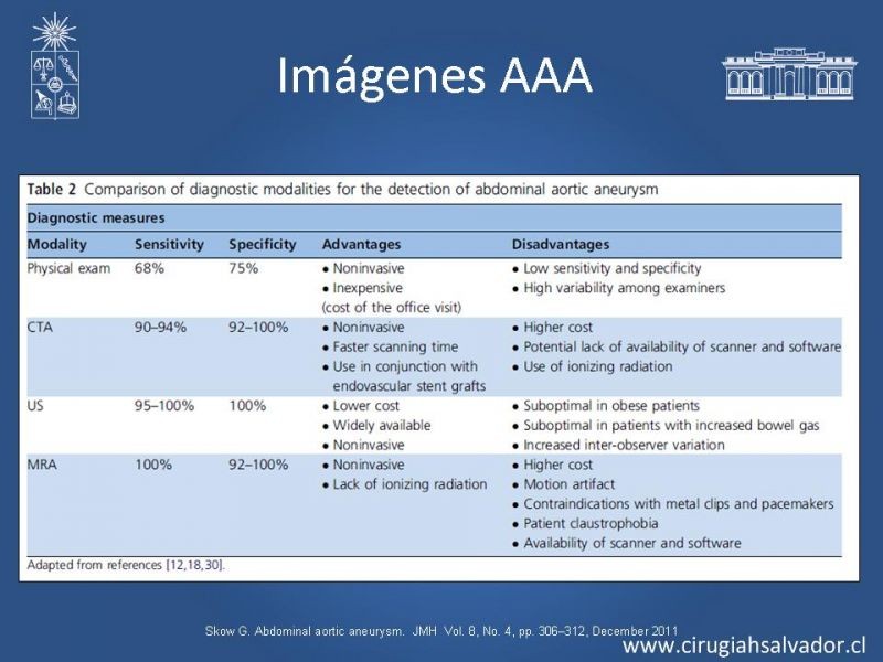 Diapositiva 19 de Aneurisma de Aorta Abdominal:Generalidades