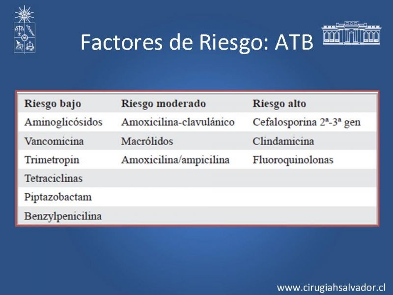 Diapositiva 4 de Sindrome diarreico por Clostridium Difficille