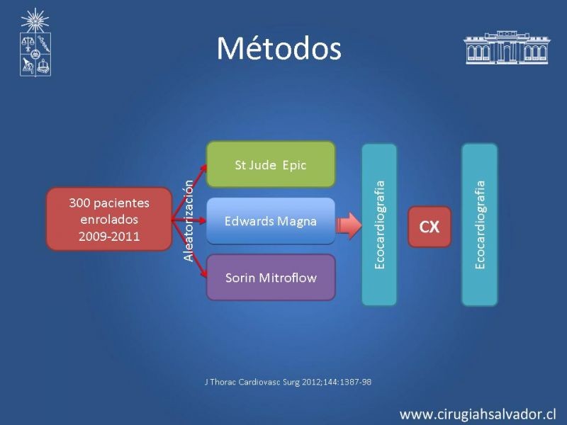 Diapositiva 5 de A Prospective, randomized comparison of 3 contemporary  bioprosthetic...