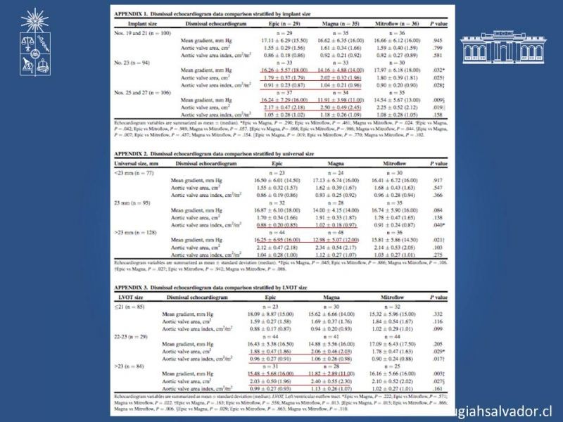 Diapositiva 14 de A Prospective, randomized comparison of 3 contemporary  bioprosthetic...
