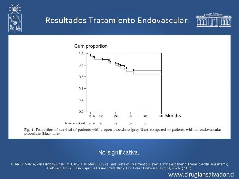 Diapositiva 21 de Reparación endovascular de aneurismas de aorta torácica (TEVAR)