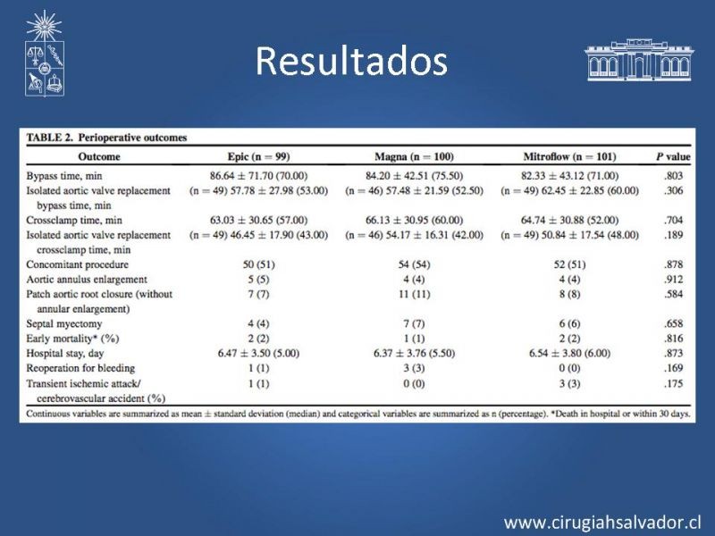 Diapositiva 9 de A Prospective, randomized comparison of 3 contemporary  bioprosthetic...