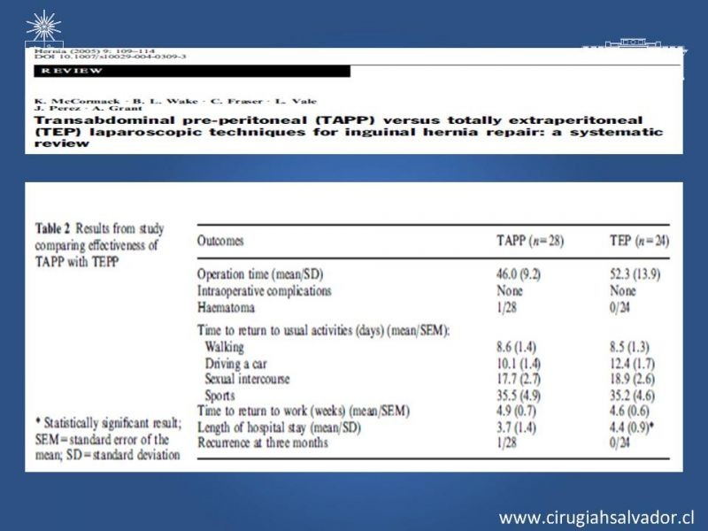 Diapositiva 32 de Laparoscopia en Hernia Inguinal