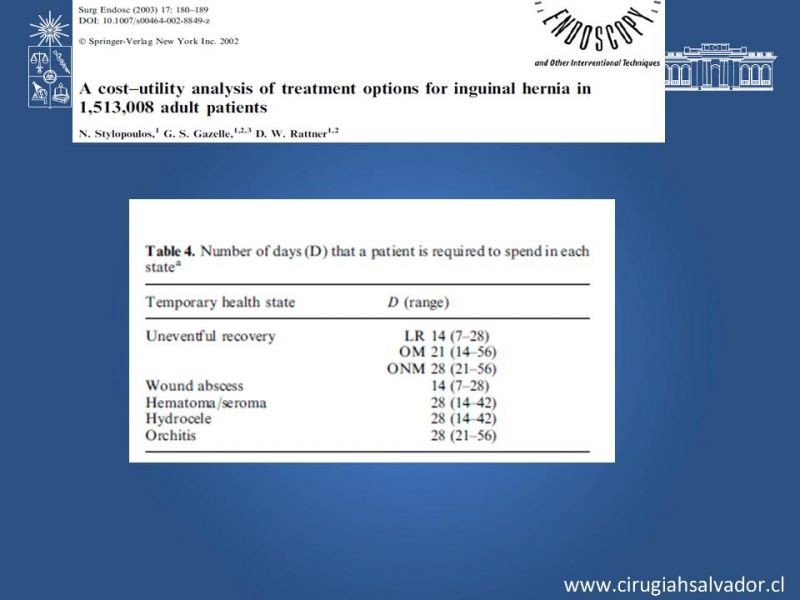 Diapositiva 28 de Laparoscopia en Hernia Inguinal