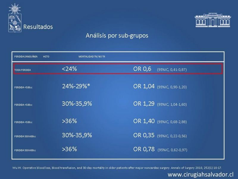 Diapositiva 29 de Transfusiones en Cirugía Mayor Abdominal pt. 1