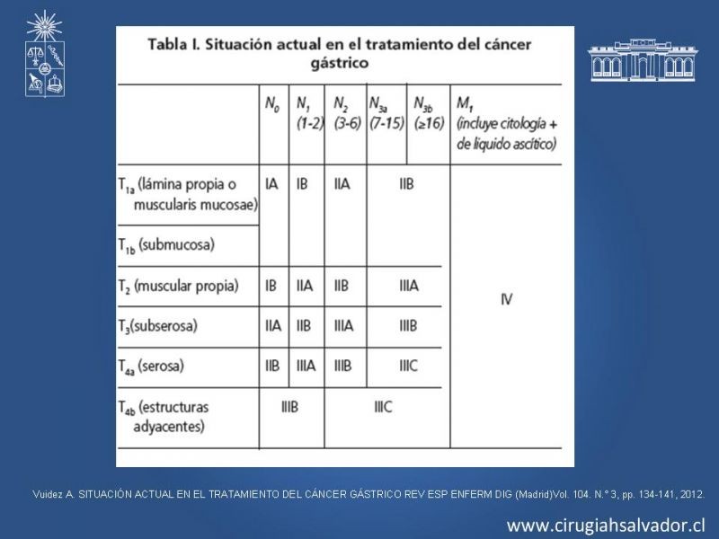 Diapositiva 8 de Cáncer Gástrico: Generalidades y Manejo    