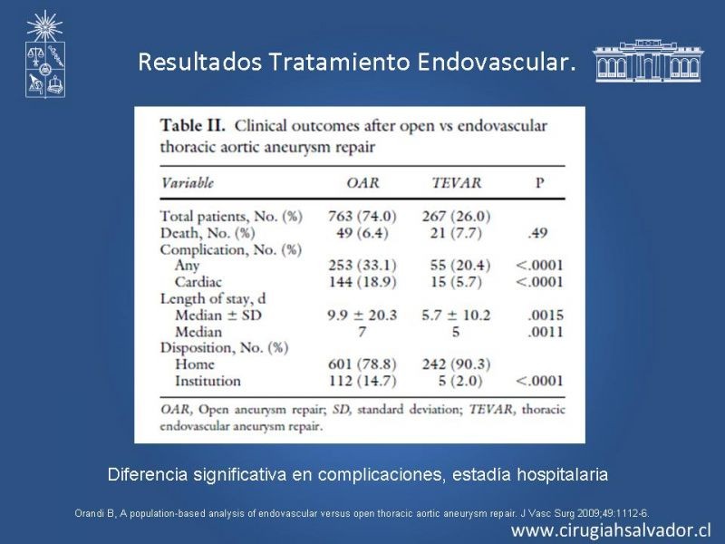 Diapositiva 25 de Reparación endovascular de aneurismas de aorta torácica (TEVAR)