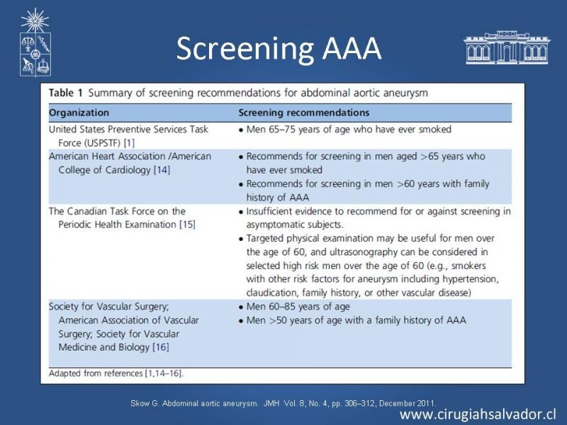 Diapositiva 14 de Aneurisma de Aorta Abdominal:Generalidades