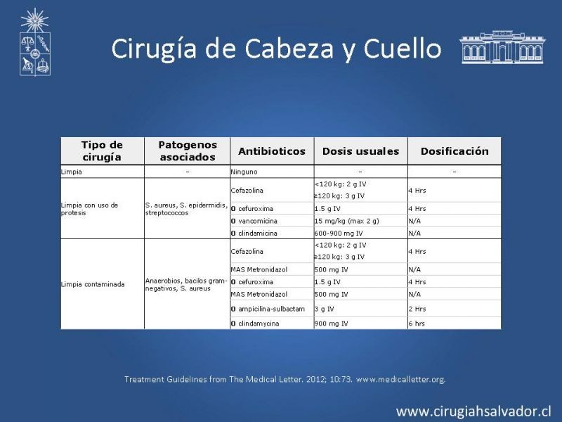 Diapositiva 21 de Profilaxis Antibiótica preoperatoria
