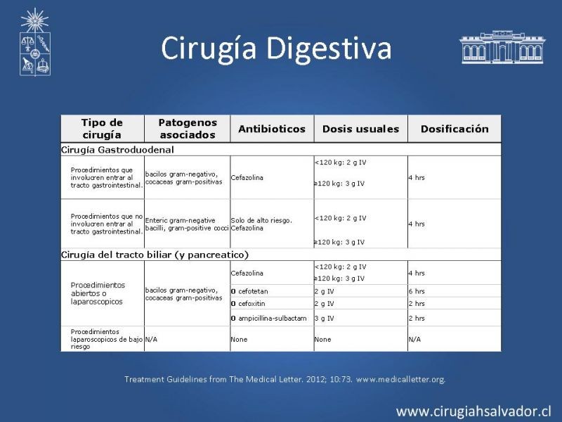 Diapositiva 17 de Profilaxis Antibiótica preoperatoria