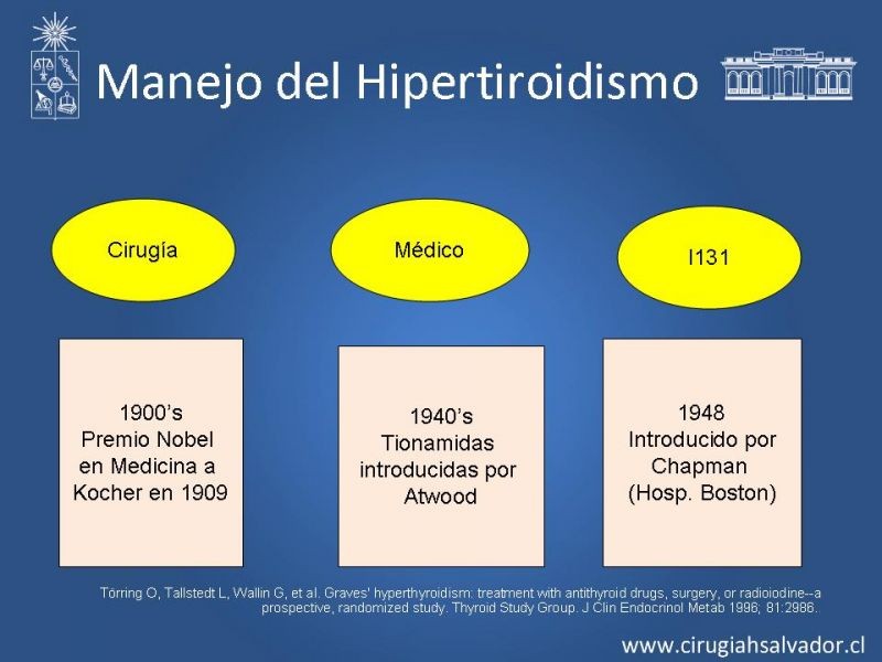 Diapositiva 6 de Indicaciones y Resultados de la Tiroidectomía Total en Hipertiroídismo 