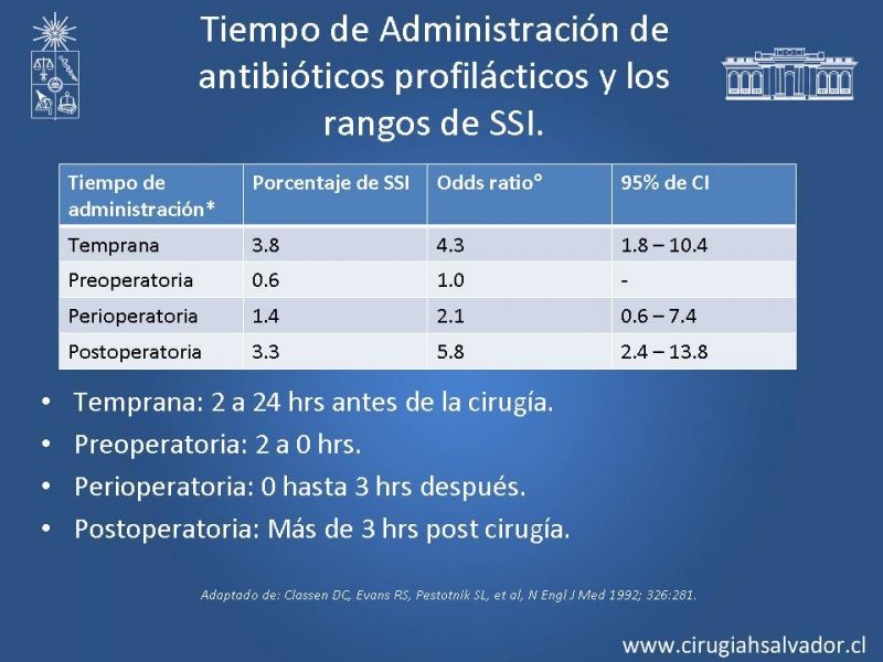 Diapositiva 13 de Profilaxis Antibiótica preoperatoria