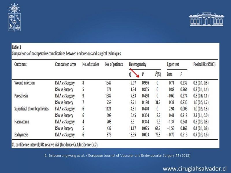 Diapositiva 22 de Insuficiencia Venosa superficial