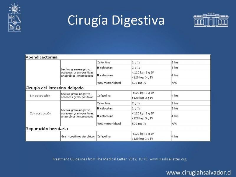 Diapositiva 18 de Profilaxis Antibiótica preoperatoria