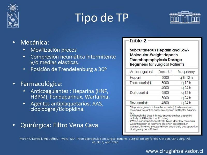 Diapositiva 8 de Profilaxis Tromboembólica en Cirugía