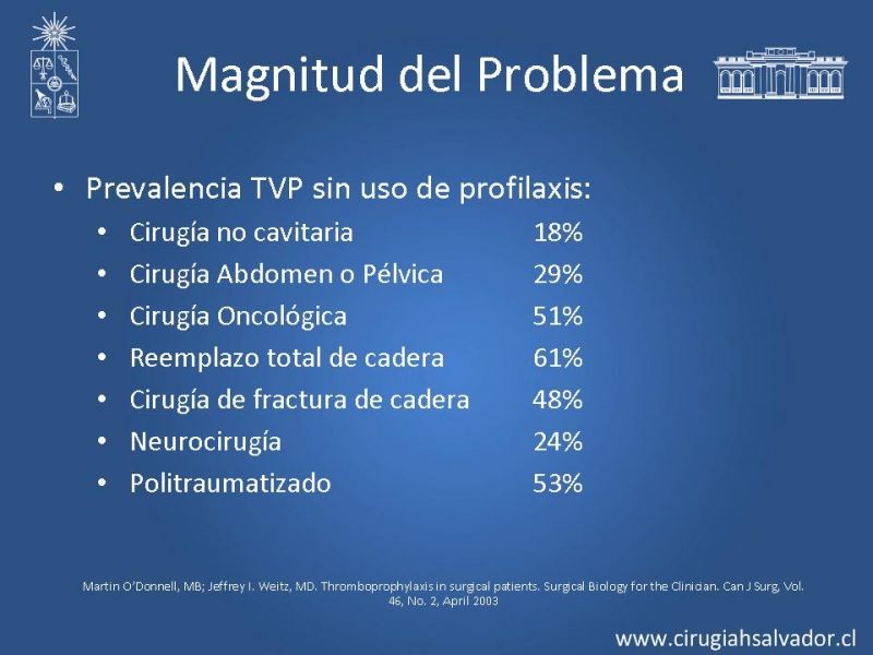 Diapositiva 3 de Profilaxis Tromboembólica en Cirugía
