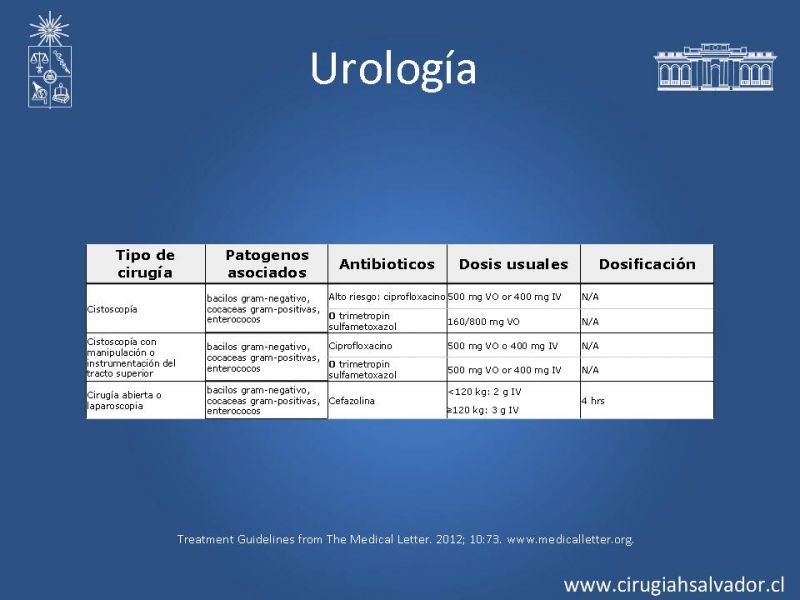 Diapositiva 20 de Profilaxis Antibiótica preoperatoria