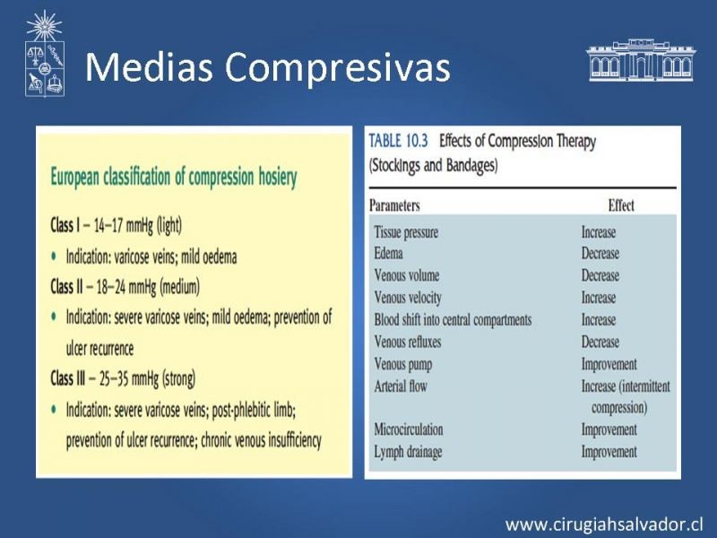 Diapositiva 15 de Insuficiencia Venosa superficial