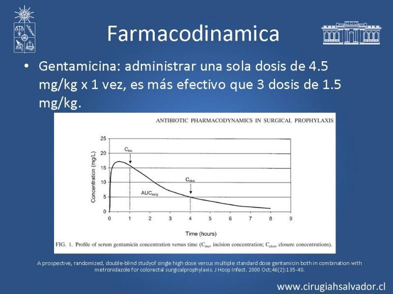 Diapositiva 14 de Profilaxis Antibiótica preoperatoria